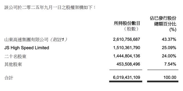 古东管家