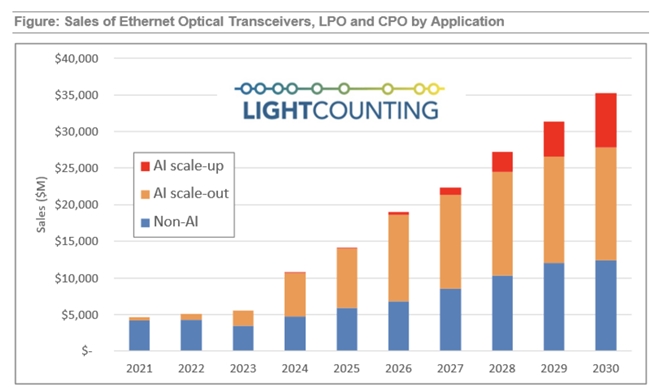 光器件优质企业蘅东光：核心技术与AI算力浪潮同频共振