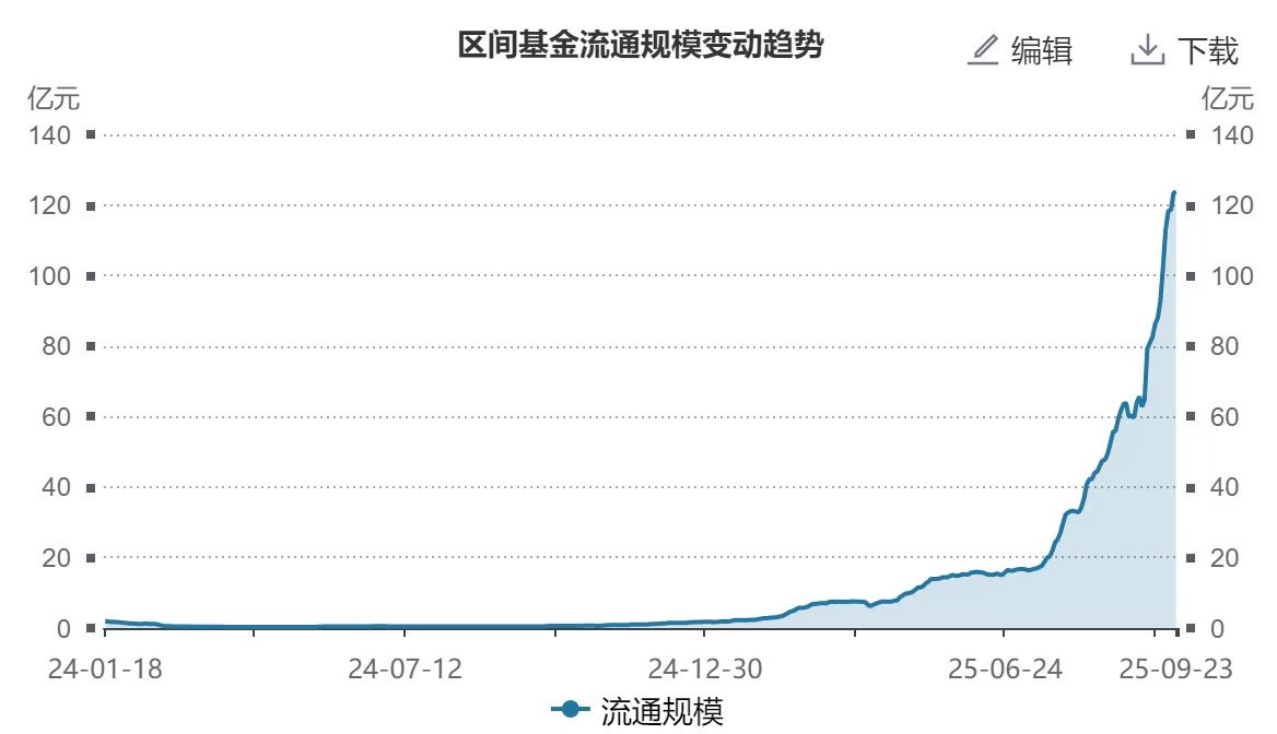 机器人Q4迎密集催化，机器人ETF易方达（159530）连续10日获加仓，近60日揽金95亿
