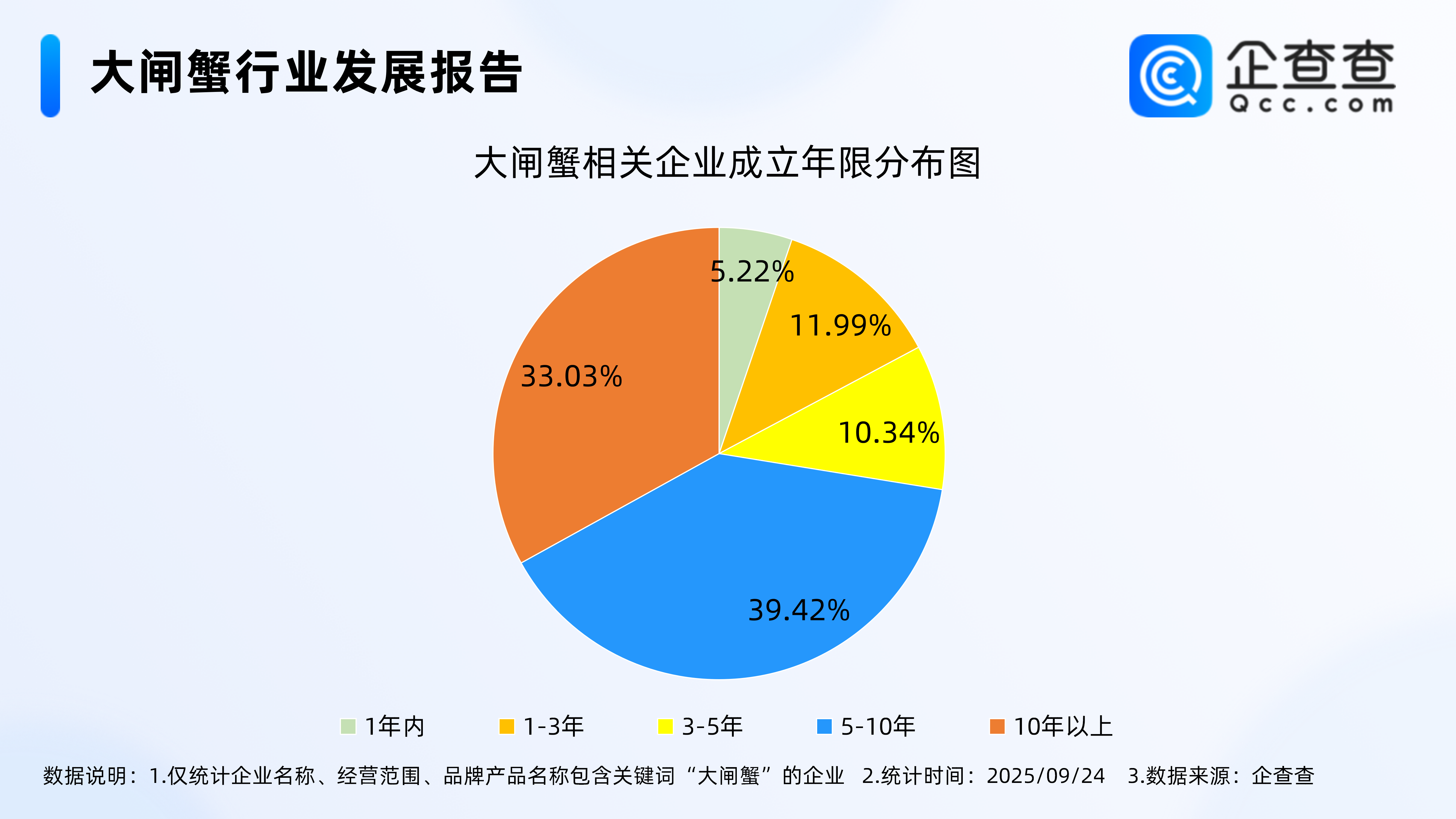 大闸蟹将进入捕捞高峰，现存近八千家相关企业，苏州占比过半