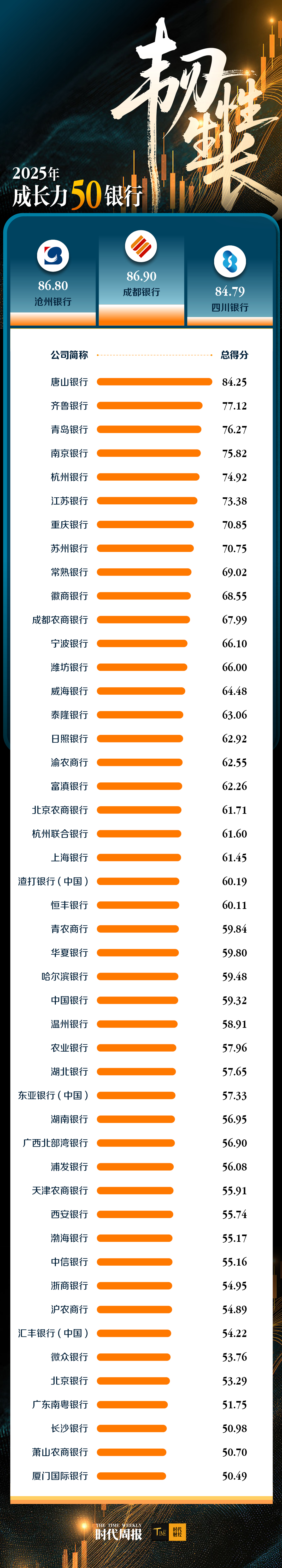古东管家
