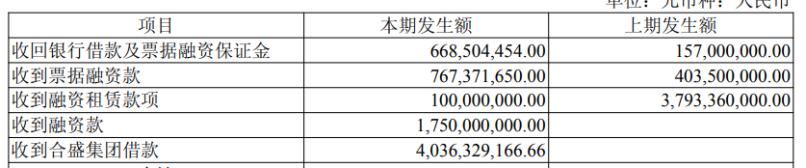 中报首亏的合盛硅业：百亿债务压顶，激进扩产后多项目进度停滞