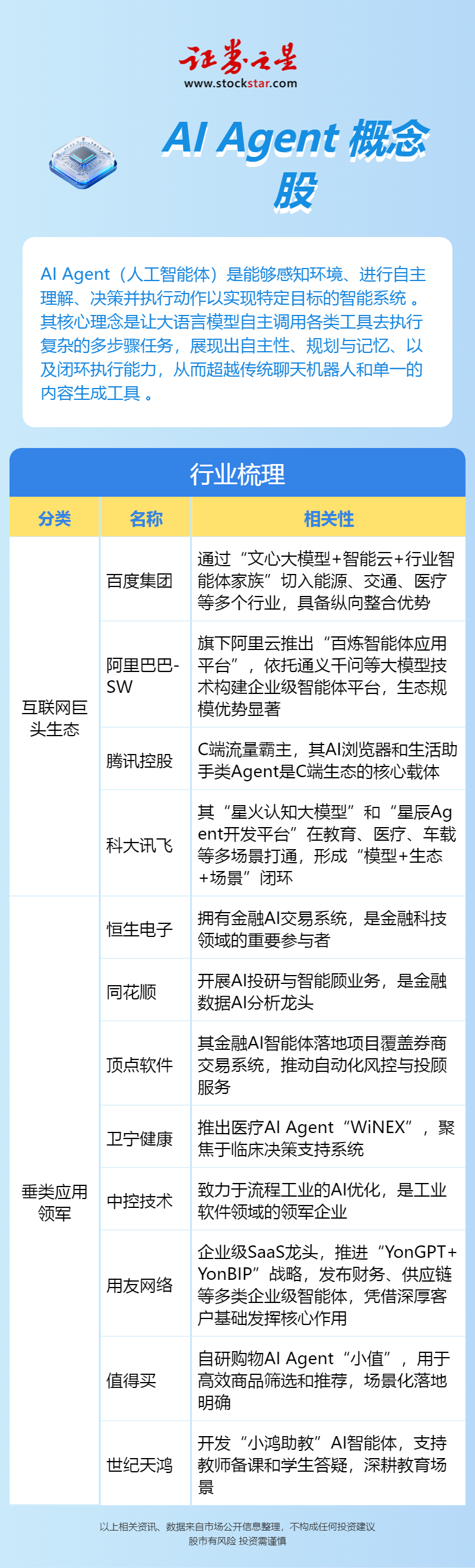 AI算力的下一站是什么？