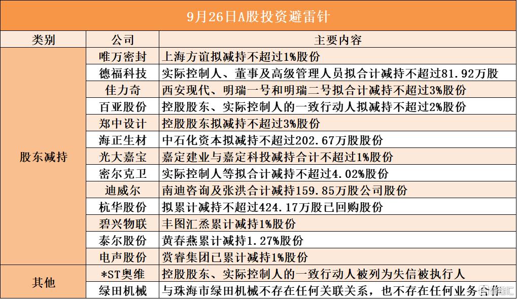9月26日A股投资避雷针︱*ST奥维：控股股东、实际控制人的一致行动人被列为失信被执行人
