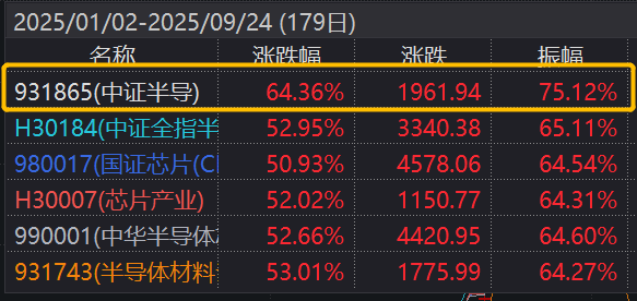 科技叙事愈演愈烈，半导体周期向上迹象显著，板块将迎业绩高增、国产替代与AI需求三重共振