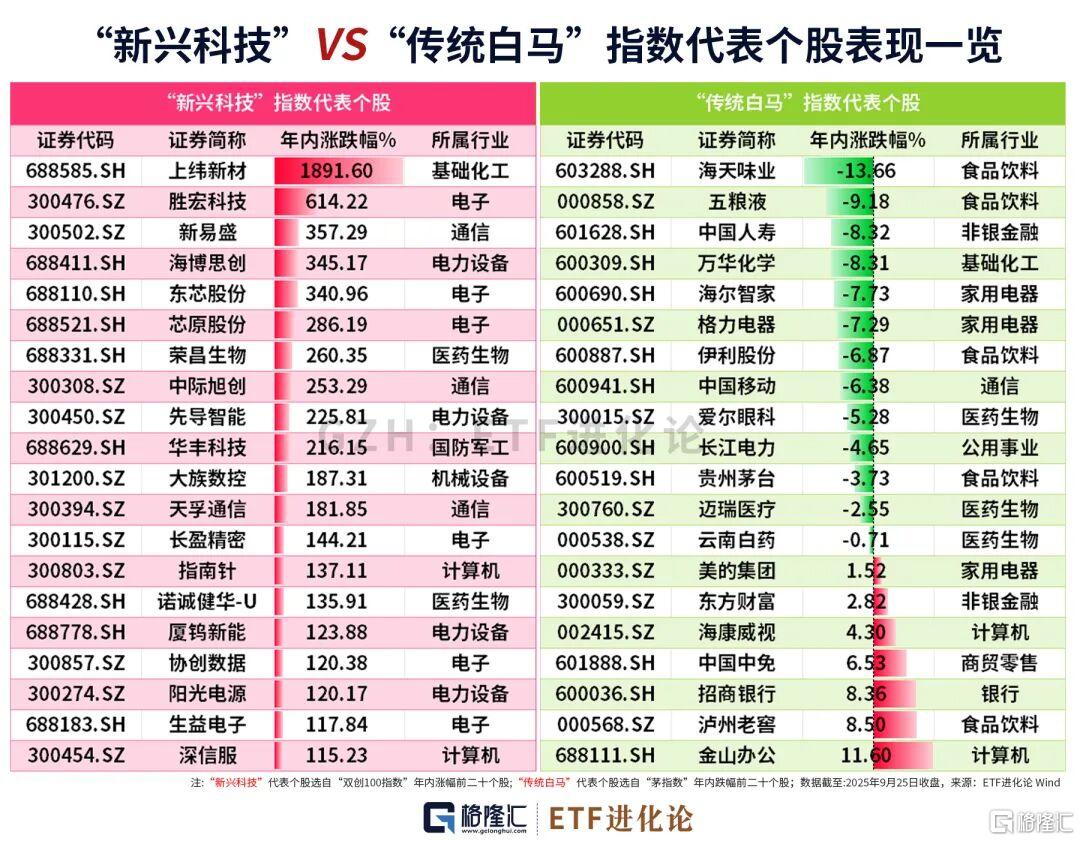 林园买科技股！直言愁到睡不着觉。。