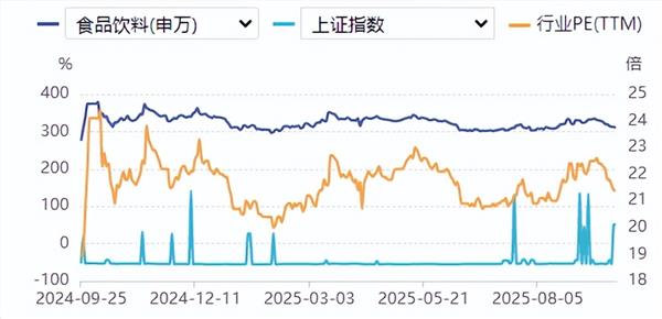食品饮料周报：白酒“双节”行情旺季不旺？终端以价换量