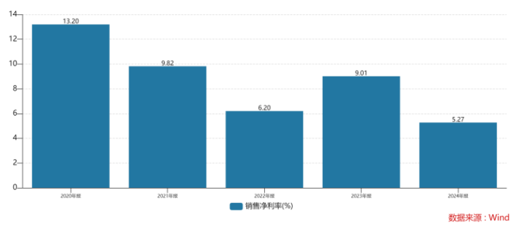 中高端市场需求不振，爱慕股份上半年营收、净利双降，高毛利难抵成本压力