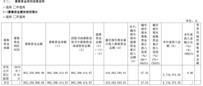 新光光电：H1亏损加剧，营收惨遭腰斩，首发募投项目遭多次延期