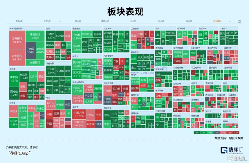 缩量回调，节前扔不扔？