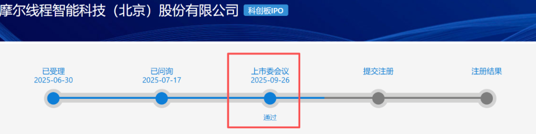 不受举报影响，“中国版英伟达”还是过会了