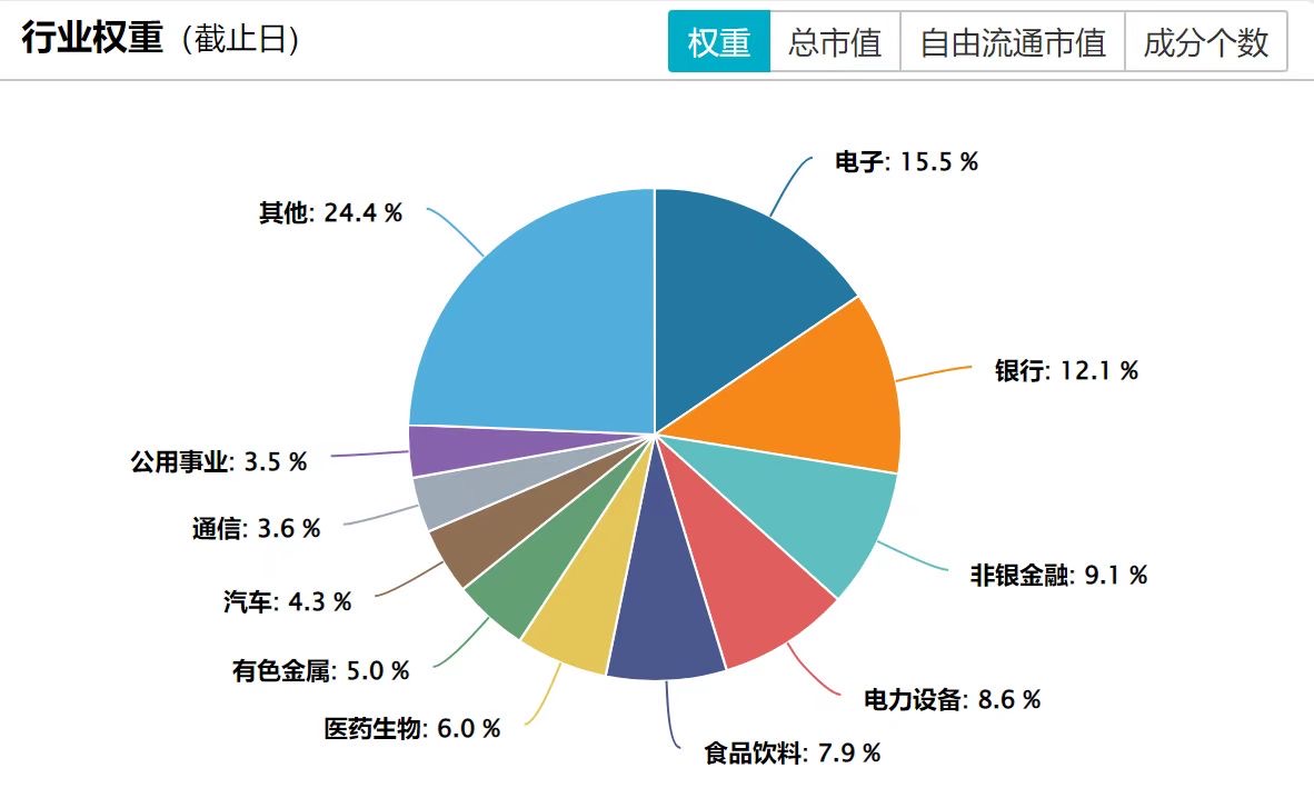 瑞银维持超配MSCI中国观点，MSCIA股ETF易方达（512090）连续三日“吸金”达3000万