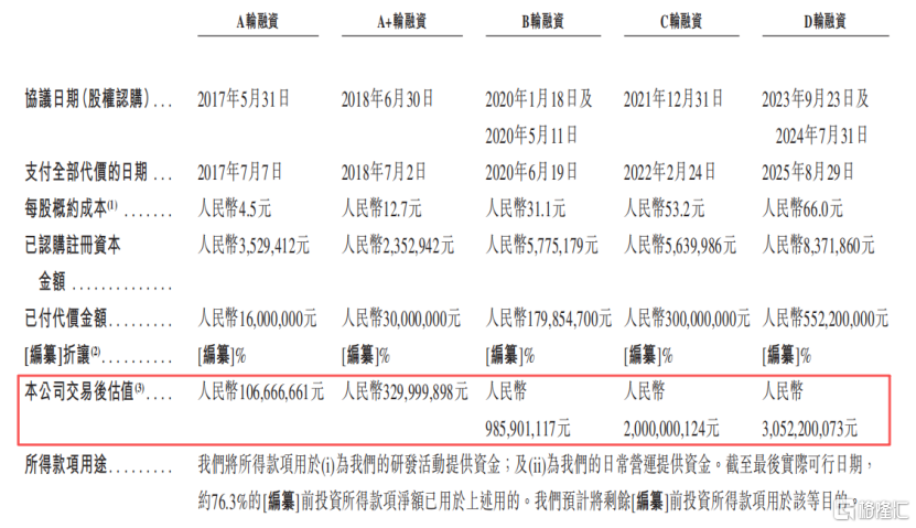 新元素药业冲击IPO，专注于痛风领域，面临恒瑞医药的竞争