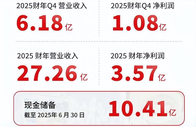 首次披露潮玩成长性，量子之歌敲响新财年重估的钟声