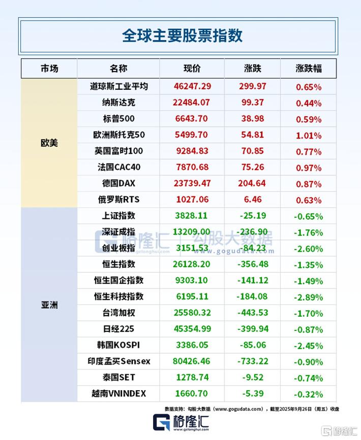 24小时环球政经要闻全览 | 9月28日