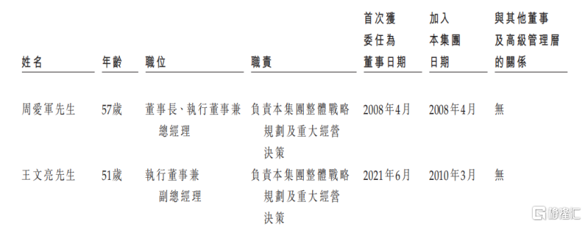 东方科脉冲刺IPO，曾与第一大客户同时申报A股，2023年收入下滑