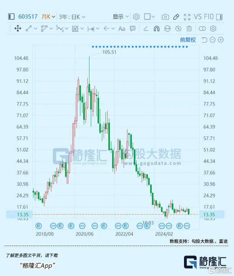 一个消费龙头突遭ST