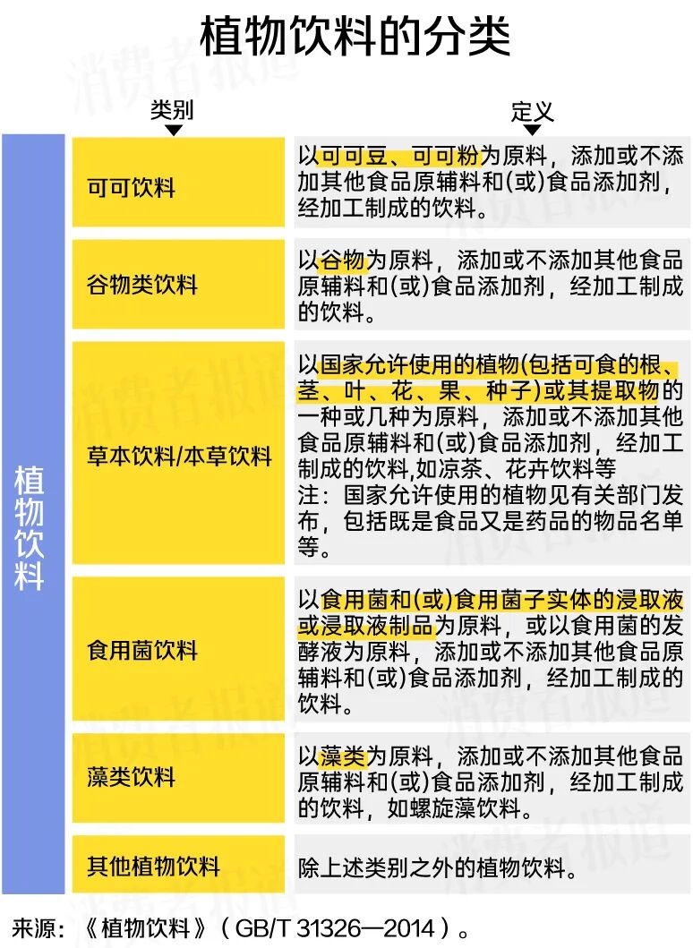 熬夜水、刮油水、元气水……半年狂上30+新品，18款网红养生水大PK！