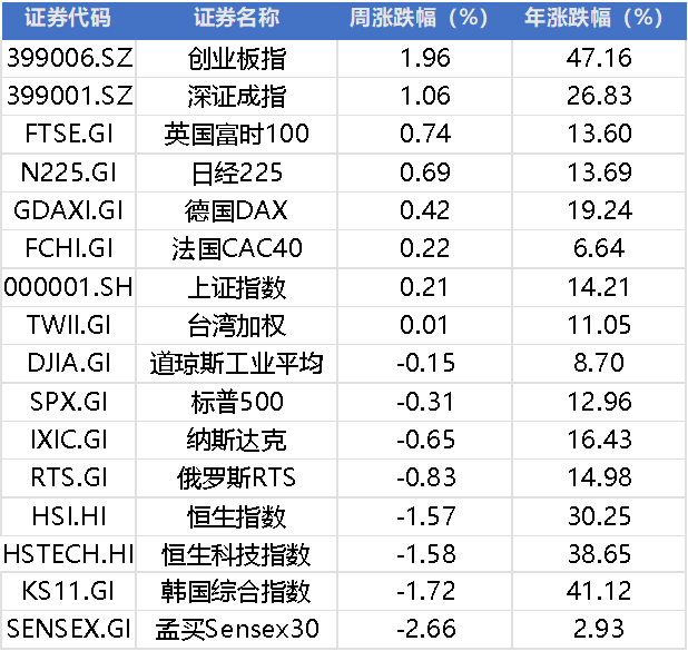 周末超重磅！特朗普关税突发，央行：维护资本市场稳定，8月利润大增20.4%
