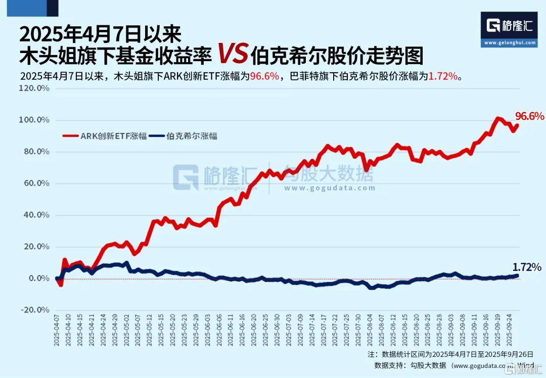 突发转向？暴增！