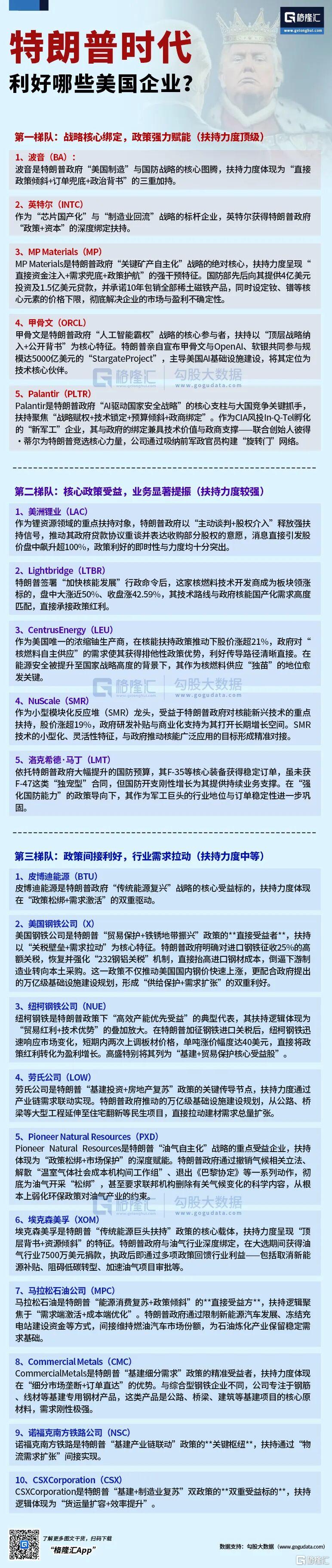 “特不靠谱”？他的产业棋局，正在一个个落地成金！