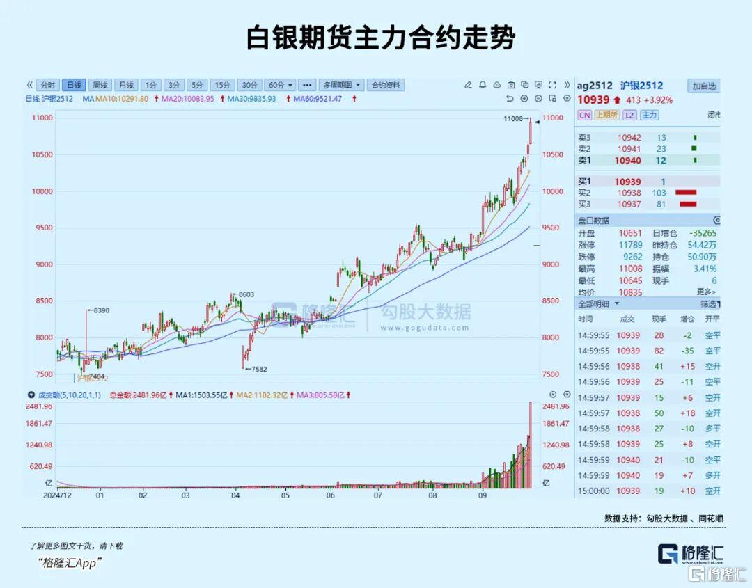 黄金白银，彻底涨疯了！