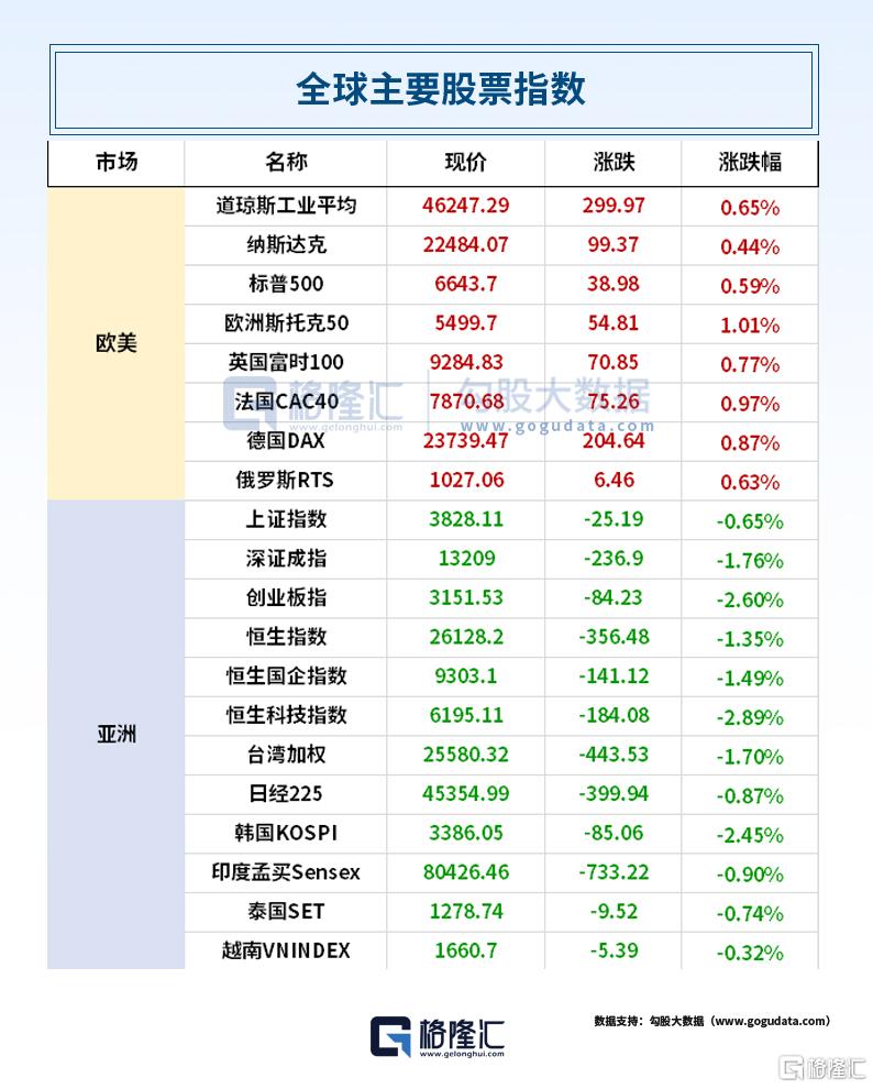 24小时环球政经要闻全览 | 9月29日