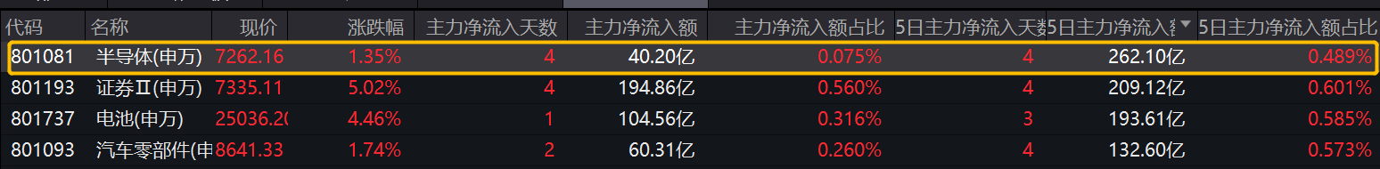 寒武纪、华为昇腾适配DeepSeek最新模型，本土AI产业链公司深度协同，国产芯片产业链有望全面受益