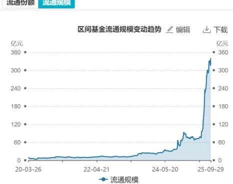 香港证券ETF（513090）近20日揽金超41亿元，基金规模创新高；机构称三大因素共振，助力券商板块价值提升