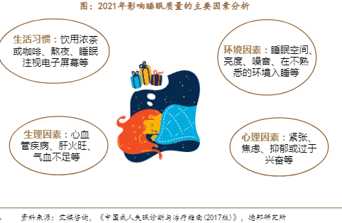 百亿失眠药市场即将迎来“破晓时刻”？