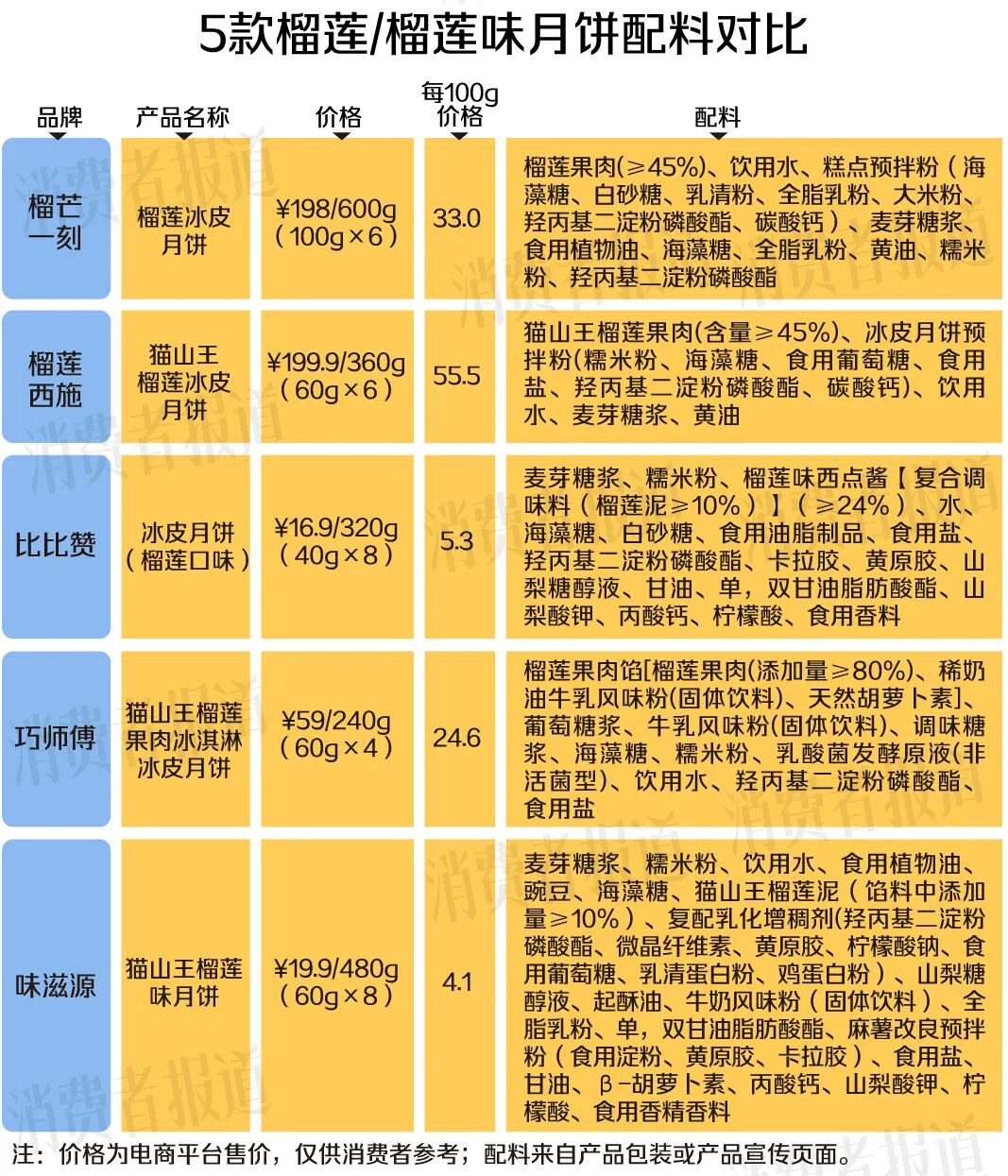 古东管家