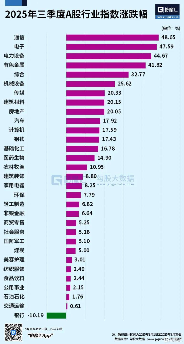 9月全球资产表现一览，谁是最大赢家?