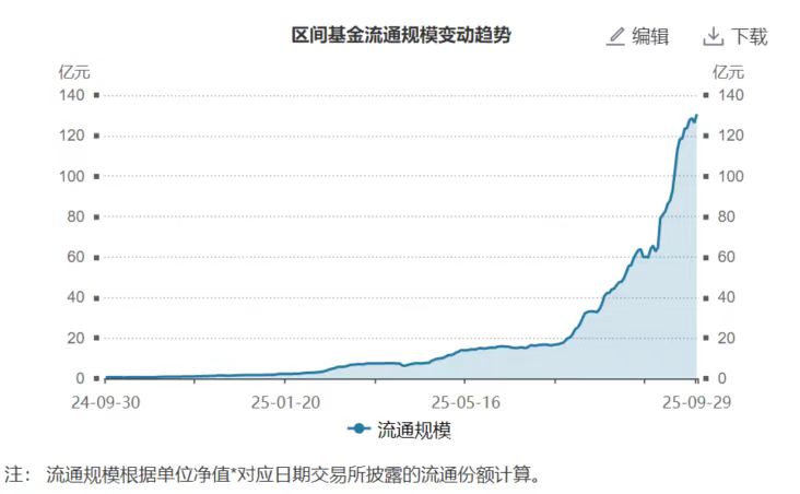 机构Q4全面看多机器人板块，机器人ETF易方达（159530）规模首破130亿大关，近60日狂揽百亿资金