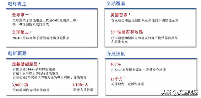 300亿厦门独角兽，再败IPO