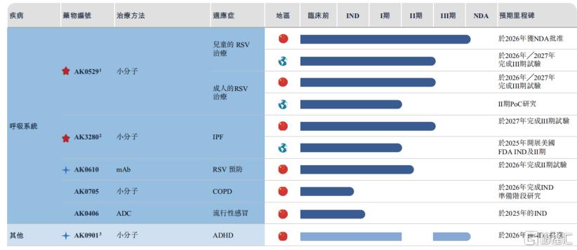 爱科百发三闯IPO，深耕儿科呼吸领域，核心药物市场空间存疑