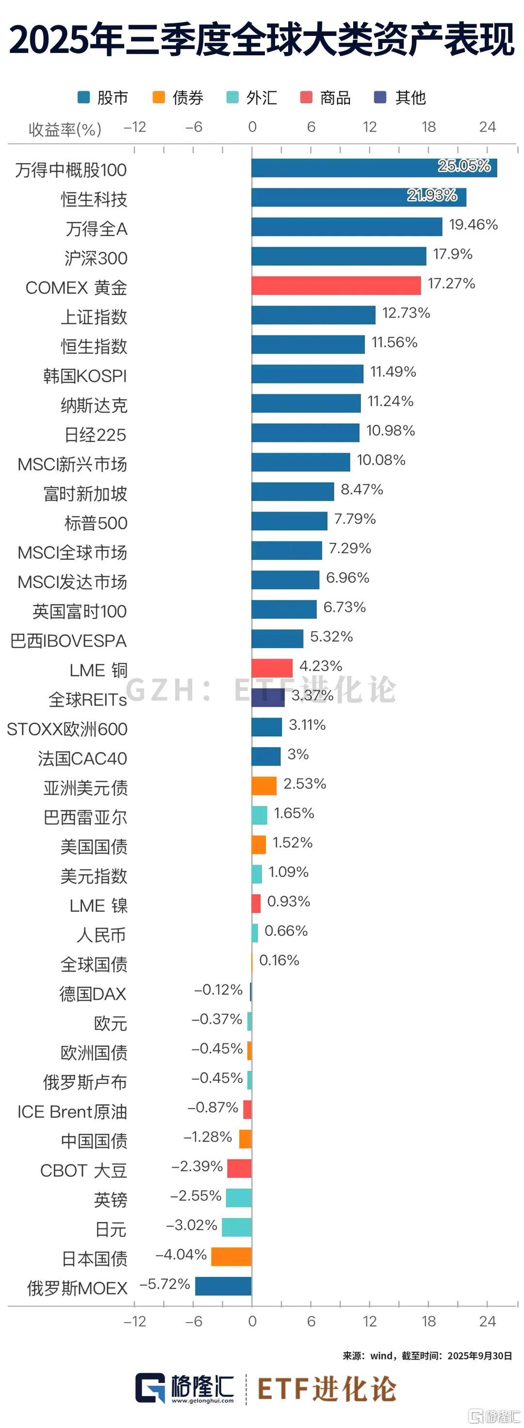 科技股牛市中，ETF成为锋利的矛！
