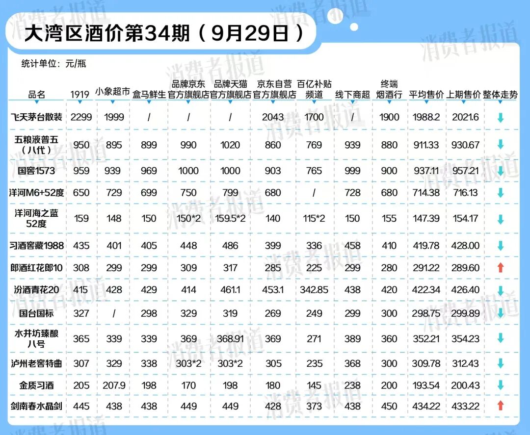 古东管家