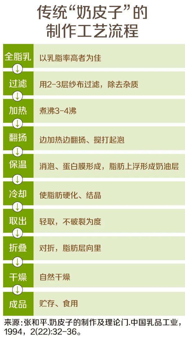 古东管家