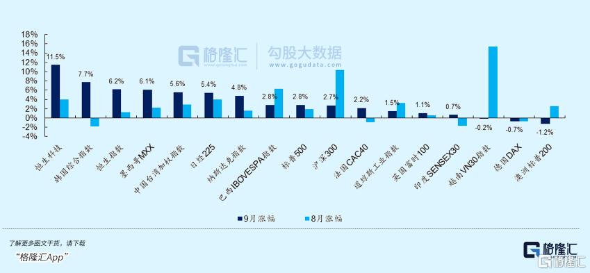 美联储降息后，最超预期的市场竟是它？