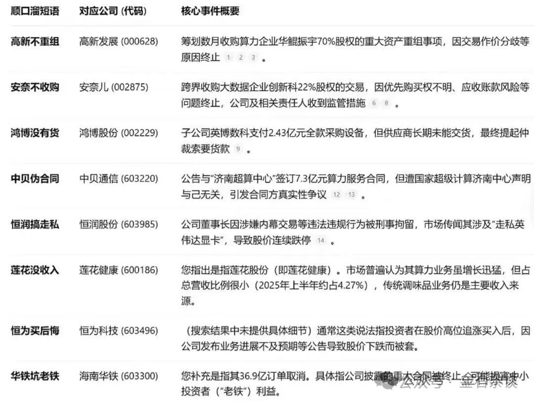 AI算力瑟瑟发抖！还有英伟达利空小作文…
