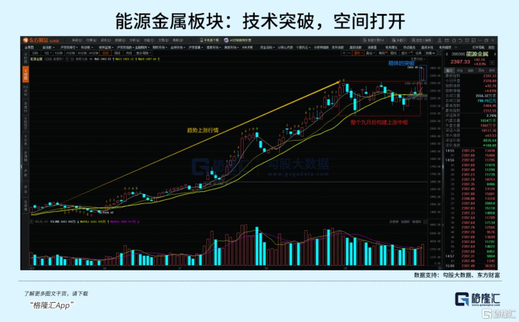 新一轮涨价潮来袭！新能源金属孕育的重大投资机会！