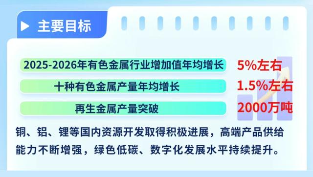 政策利好铝业高端绿色供给,中国宏桥冲击3000亿大关