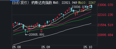 杀跌!悬了?