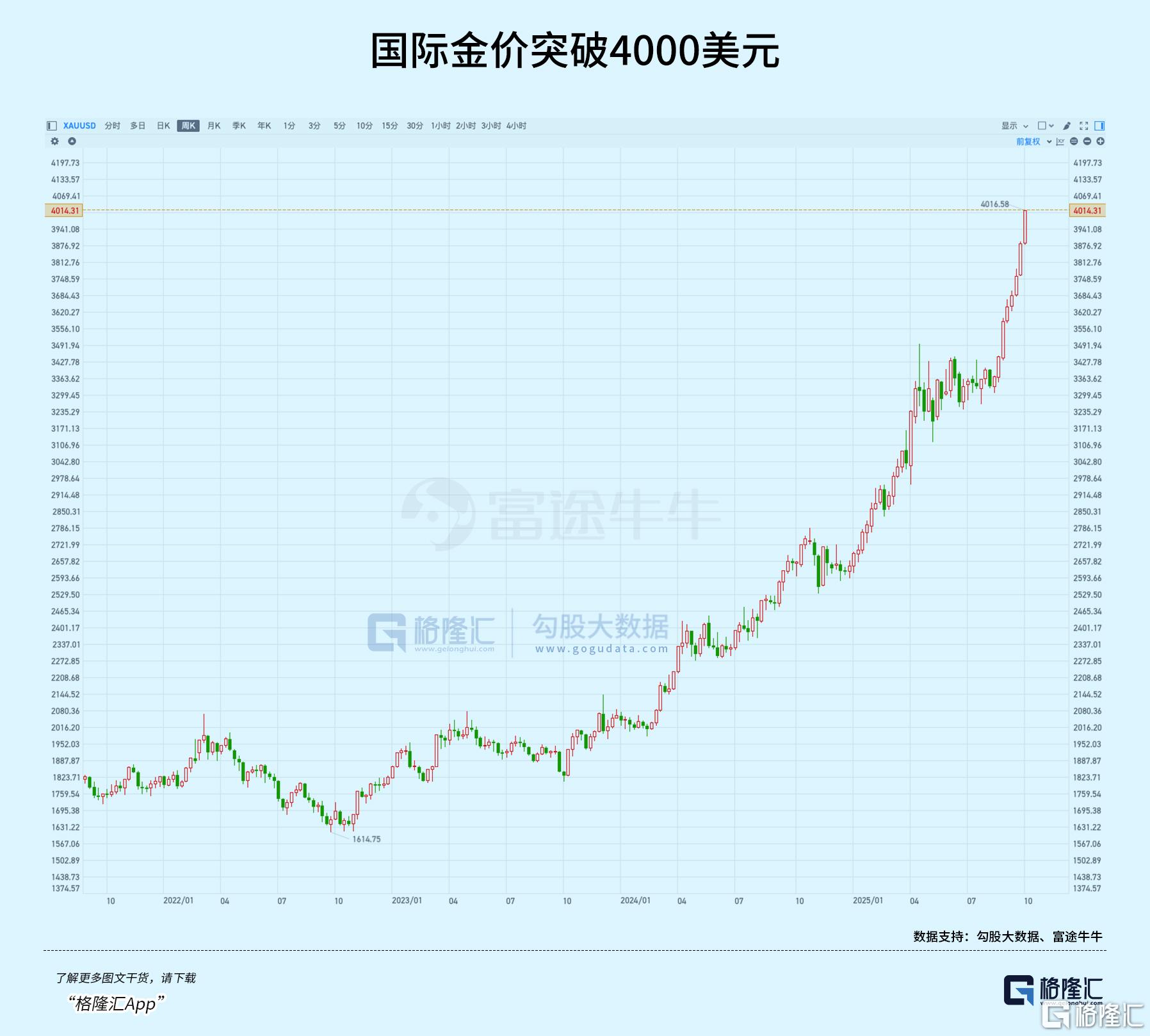 节后开门红，稳了？