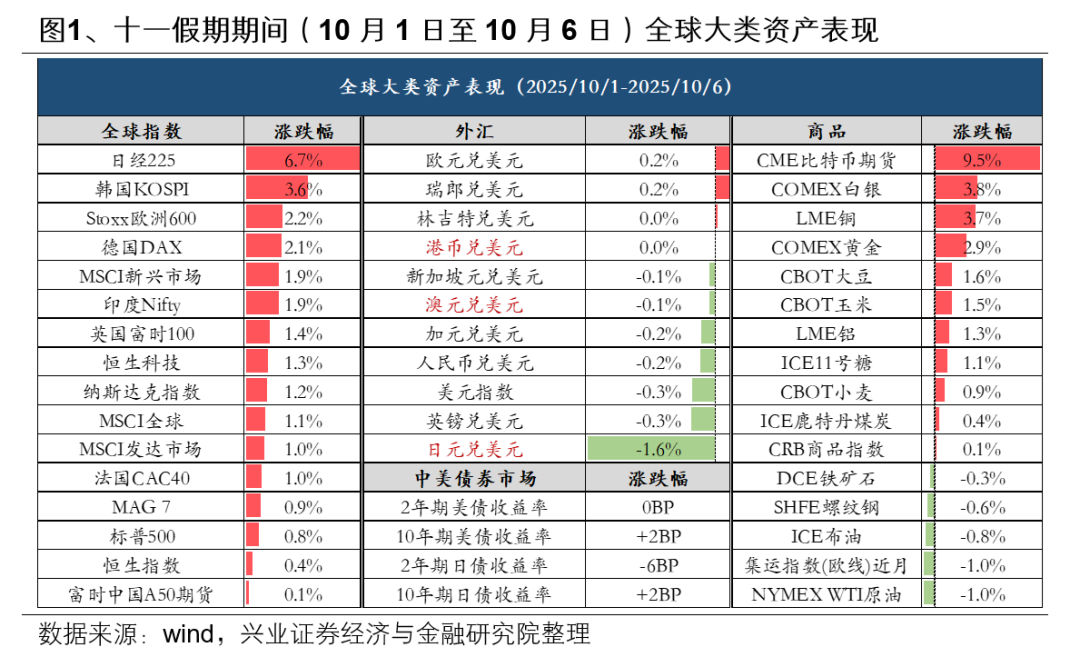 突发利空！美股跳水，港股连续三天下跌，假期存储和黄金为何最强？