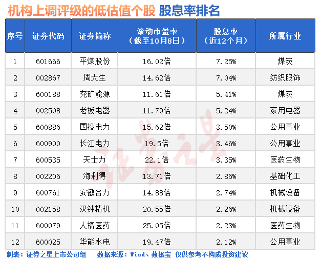 A股，沸腾了！大涨原因找到