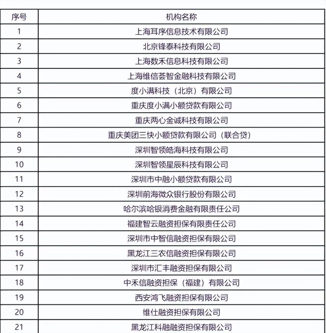 20余家城商行披露合作助贷平台名单，谁留在了名单之上？