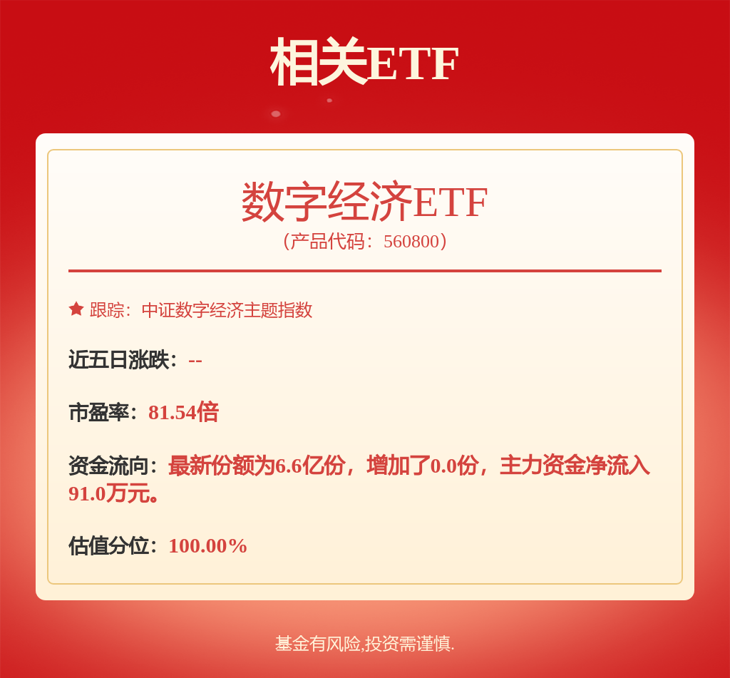 节后首个交易日A股市场迎来补涨行情，数字经济ETF（560800）涨4.48%