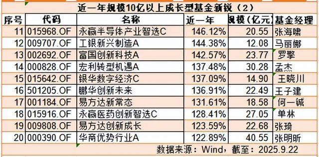 古东管家
