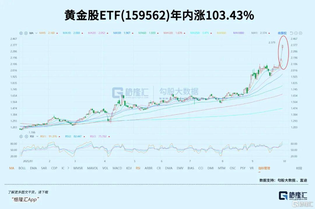 史诗级暴涨！资金买爆这类资产